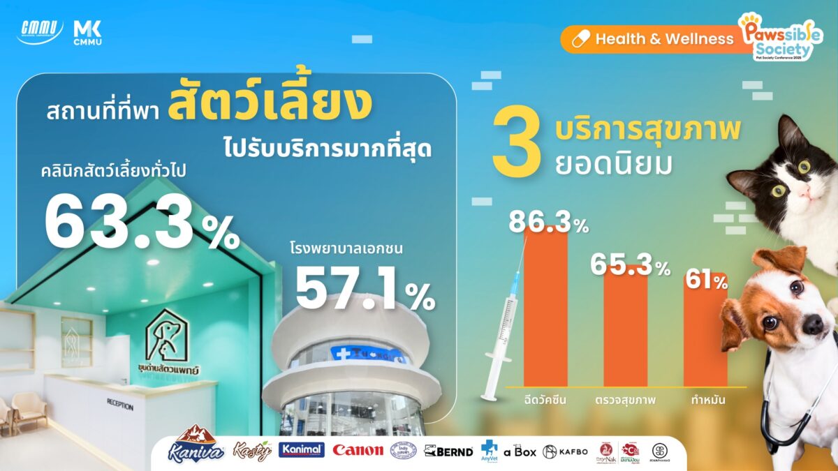 ตลาดสัตว์เลี้ยงไทย, ตลาดสัตว์เลี้ยง, เทรนด์สัตว์เลี้ยง