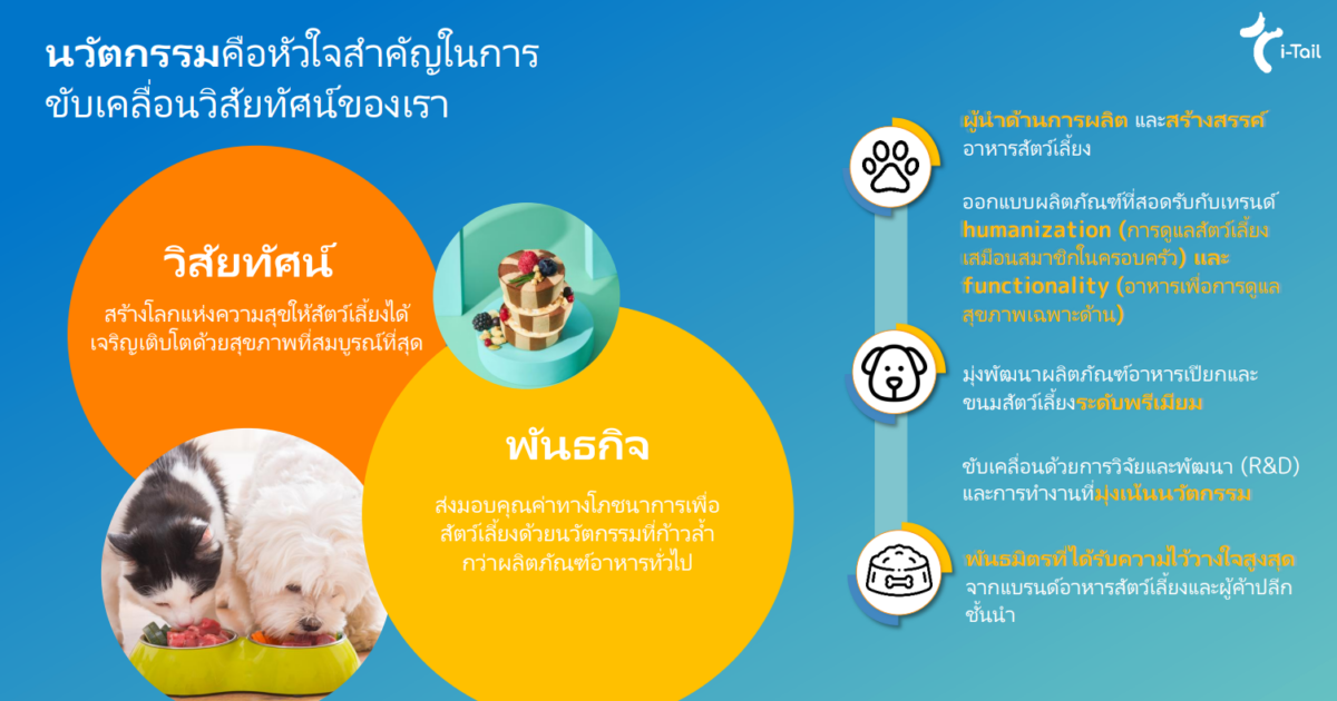 อุตสาหกรรมอาหารสัตว์เลี้ยง, ไอ-เทล,