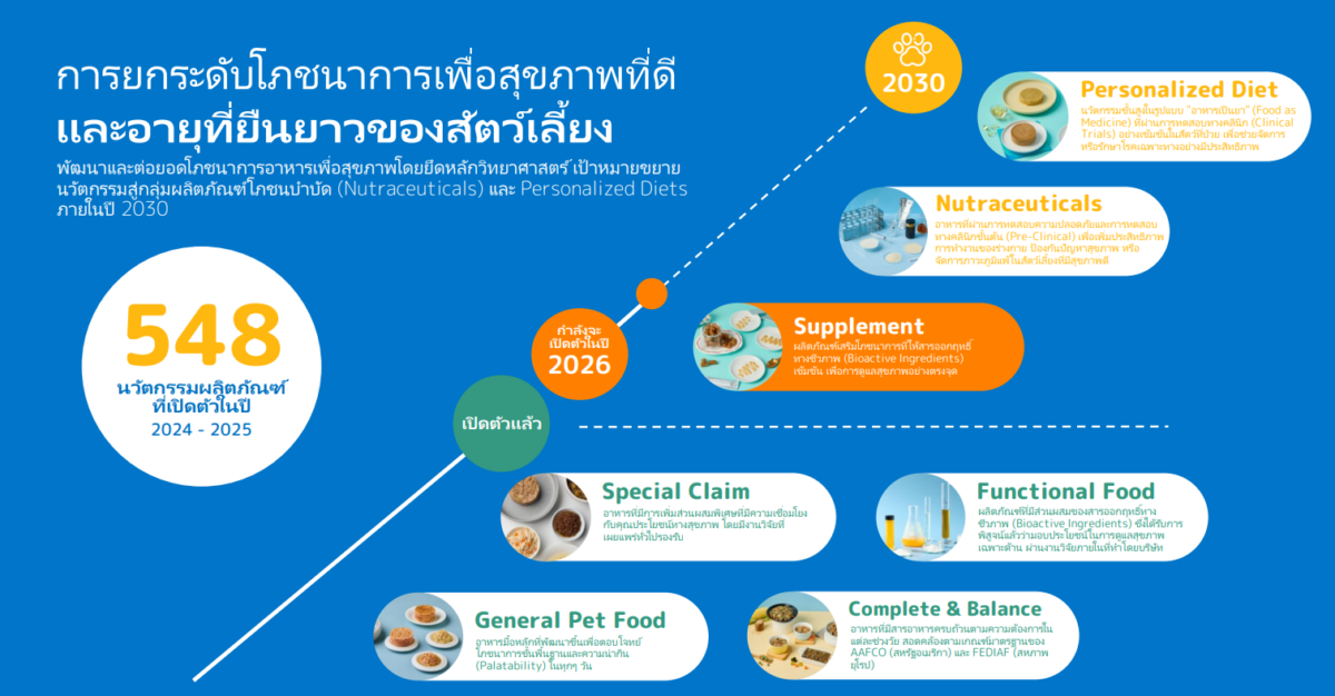 อุตสาหกรรมอาหารสัตว์เลี้ยง, ไอ-เทล,
