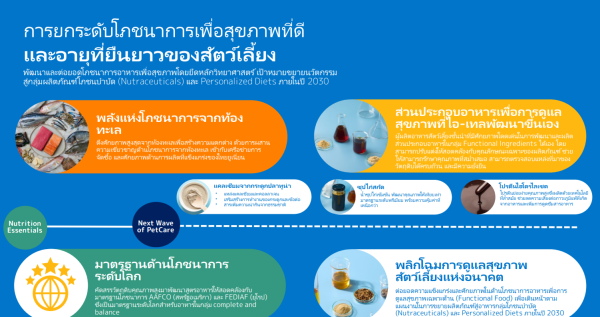 อุตสาหกรรมอาหารสัตว์เลี้ยง, ไอ-เทล,